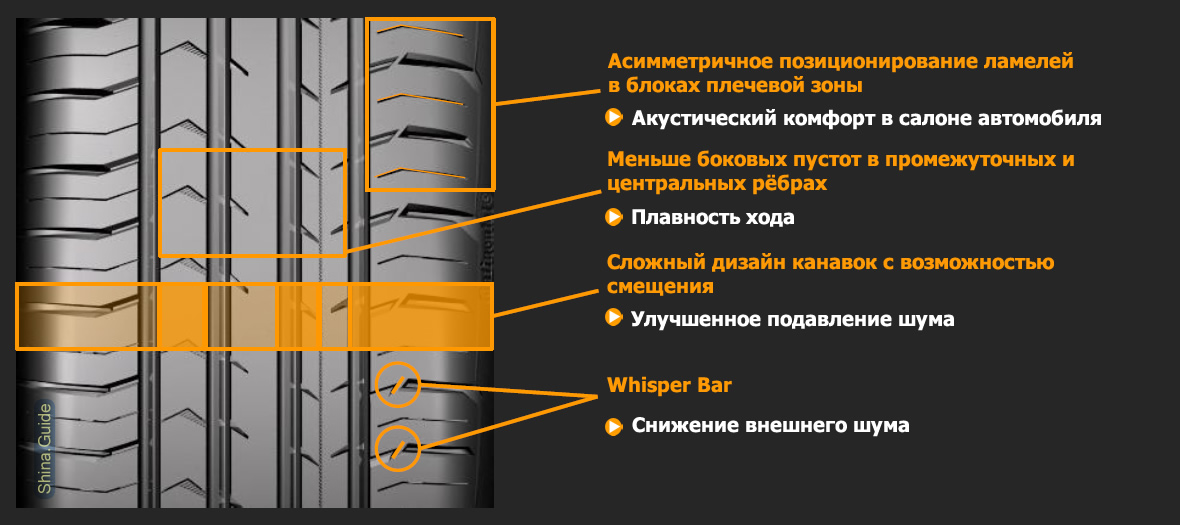 Направление рисунка протектора летних шин континенталь